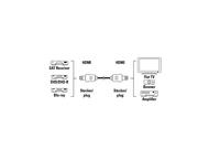 Кабели и Адаптери HDMI към HDMI кабел Hama 
