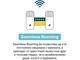 Мрежово оборудване TP-Link Deco X20(2-pack) AX1800