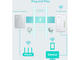 Безжични адаптери TP-Link TL-WPA4220 AV600
