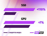 Лаптопи ASUS ROG Strix SCAR 18 G834JZR-R6017X - MAXOUT