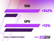 Лаптопи ASUS ROG Strix G16 G614JU-N3512 - MAXOUT