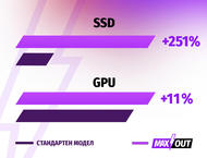 Лаптопи ASUS TUF Gaming A15 FA507NVR-LP080 - MAXOUT