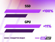 Лаптопи ASUS TUF Gaming A15 FA507NVR-LP006 - MAXOUT