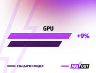 Лаптопи ASUS TUF Gaming F16 FX608JMR-RV139 - MAXOUT